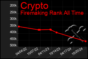 Total Graph of Crypto