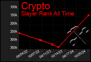 Total Graph of Crypto