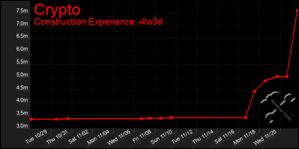 Last 31 Days Graph of Crypto