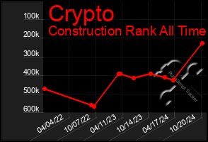 Total Graph of Crypto