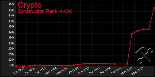 Last 31 Days Graph of Crypto