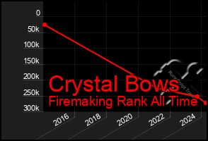 Total Graph of Crystal Bows