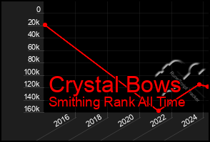 Total Graph of Crystal Bows