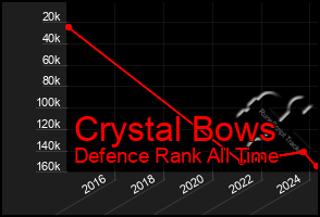 Total Graph of Crystal Bows