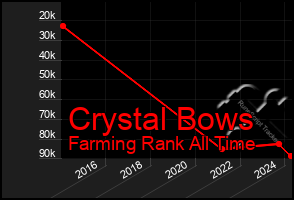 Total Graph of Crystal Bows