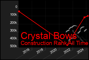 Total Graph of Crystal Bows