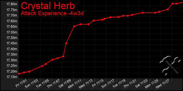 Last 31 Days Graph of Crystal Herb