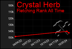 Total Graph of Crystal Herb