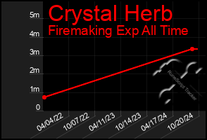 Total Graph of Crystal Herb