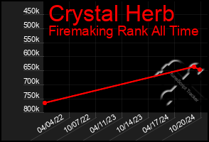 Total Graph of Crystal Herb