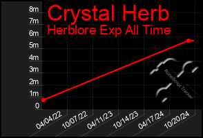 Total Graph of Crystal Herb