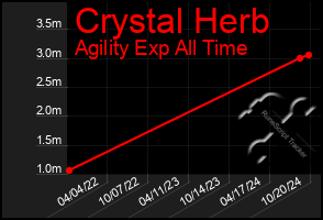 Total Graph of Crystal Herb