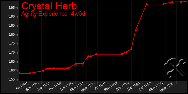 Last 31 Days Graph of Crystal Herb