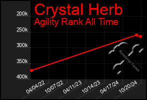 Total Graph of Crystal Herb