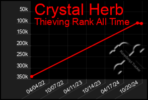 Total Graph of Crystal Herb