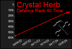 Total Graph of Crystal Herb