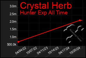 Total Graph of Crystal Herb