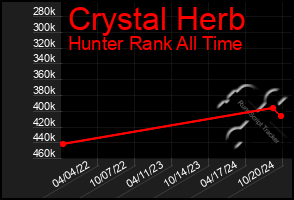 Total Graph of Crystal Herb