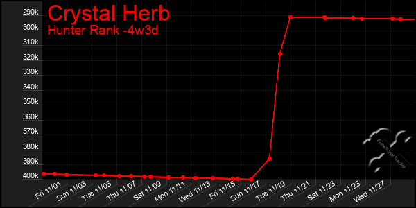 Last 31 Days Graph of Crystal Herb