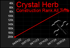 Total Graph of Crystal Herb