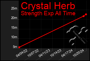 Total Graph of Crystal Herb