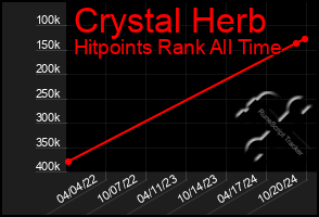 Total Graph of Crystal Herb