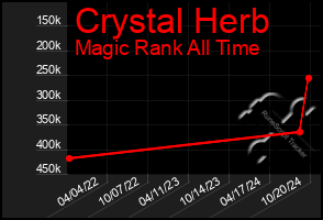 Total Graph of Crystal Herb