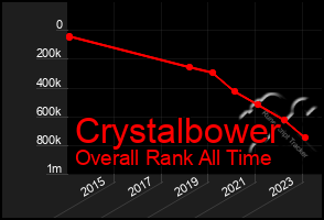 Total Graph of Crystalbower