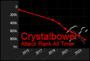 Total Graph of Crystalbower