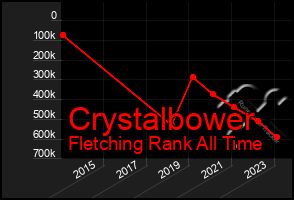 Total Graph of Crystalbower