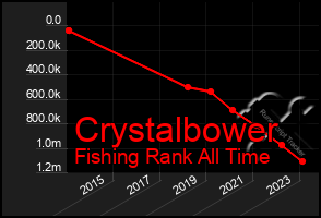 Total Graph of Crystalbower