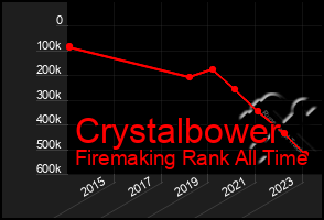 Total Graph of Crystalbower