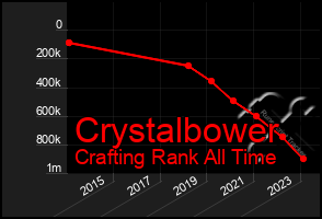 Total Graph of Crystalbower