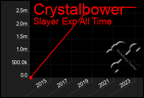 Total Graph of Crystalbower