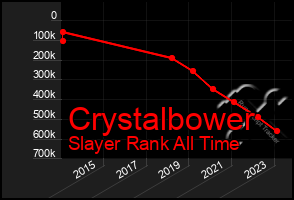 Total Graph of Crystalbower