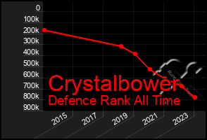 Total Graph of Crystalbower