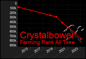 Total Graph of Crystalbower