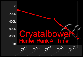 Total Graph of Crystalbower