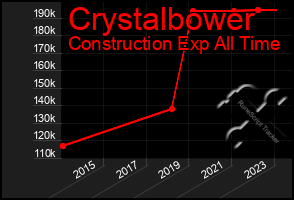 Total Graph of Crystalbower