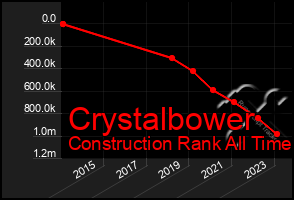 Total Graph of Crystalbower