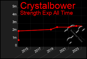 Total Graph of Crystalbower