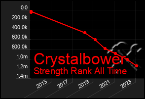 Total Graph of Crystalbower