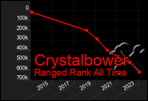 Total Graph of Crystalbower