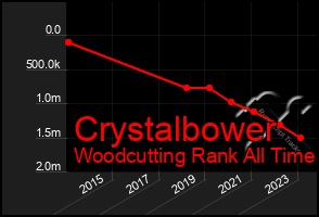 Total Graph of Crystalbower