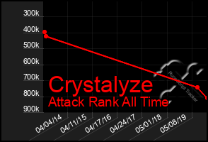 Total Graph of Crystalyze