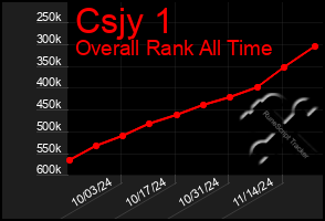 Total Graph of Csjy 1