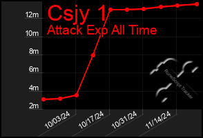 Total Graph of Csjy 1