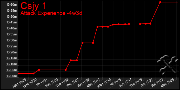 Last 31 Days Graph of Csjy 1