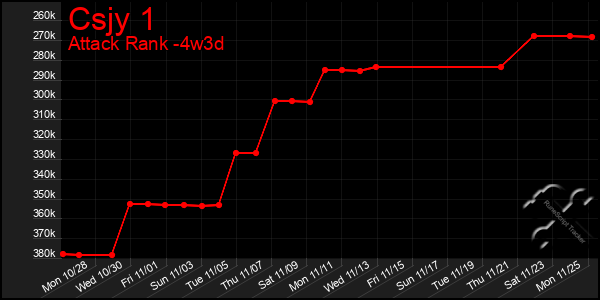 Last 31 Days Graph of Csjy 1