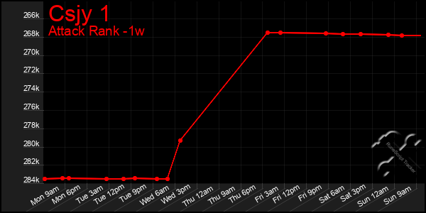 Last 7 Days Graph of Csjy 1